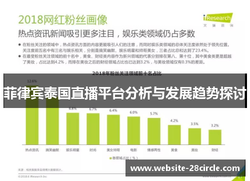 菲律宾泰国直播平台分析与发展趋势探讨
